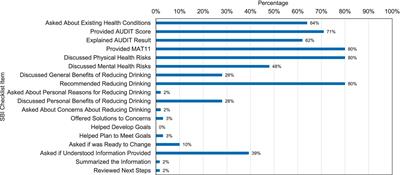 Investigating the implementation of a novel approach to alcohol screening and brief intervention in Mexico: a mixed-methods study using pseudo-patients